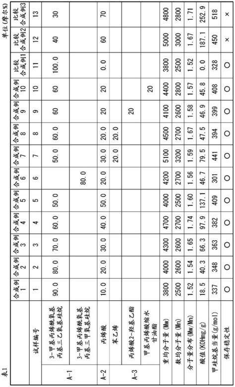 感光性树脂组合物及其树脂固化膜的制作方法