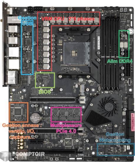 Test • Asus Rog Crosshair Viii Hero Wi Fi Le Comptoir Du Hardware