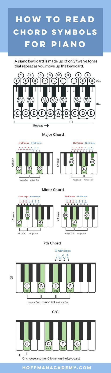 How To Read And Play Piano Chords Hoffman Academy Blog Artofit