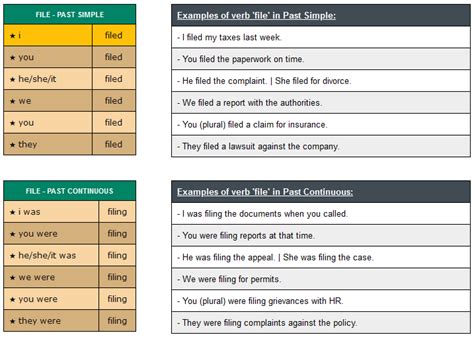 conjugation of verb file - English Verbs Conjugation