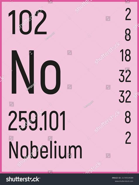 Periodic Table Elements Nobelium Icon Vector Stock Vector (Royalty Free ...