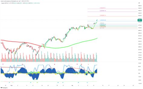 Sp Spx Chart Image By Mserjik Tradingview