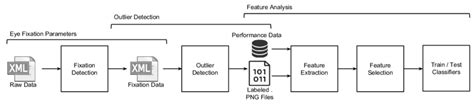 Raw data processing. | Download Scientific Diagram