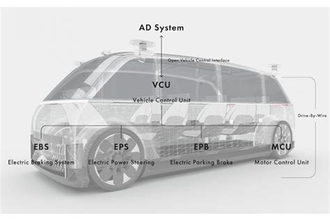 ティアフォー、自動運転向けeeアーキテクチャ設計・開発ソリューション「adeea」を提供開始 Topper トッパー