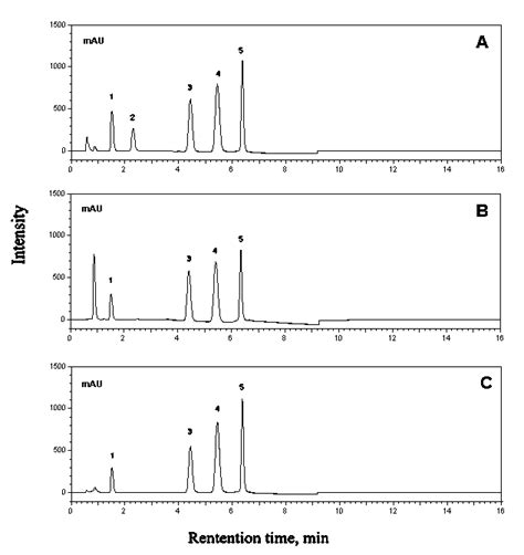 Chromatograms For Accuracy And Precision Test Of Vitamins A And E In Download Scientific