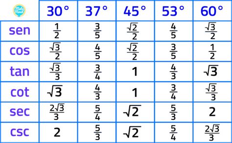 Vectores Introducción Y Ejercicios Resueltos Matemóvil