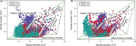 Density Porosity Neutron Porosity Crossplot Of Mgwa A And Mgwb B