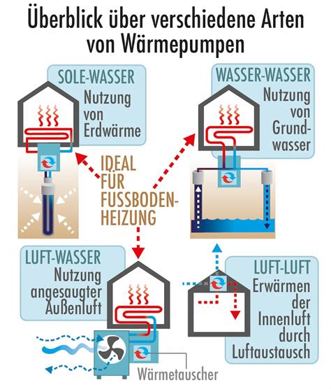 M Gliche Energiekonzepte F R Das Einfamilienhaus