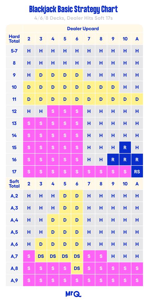 Blackjack basic strategy chart PDF Descubra a emoção das apostas