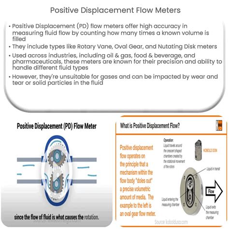 Positive Displacement Flow Meters How It Works Application Advantages