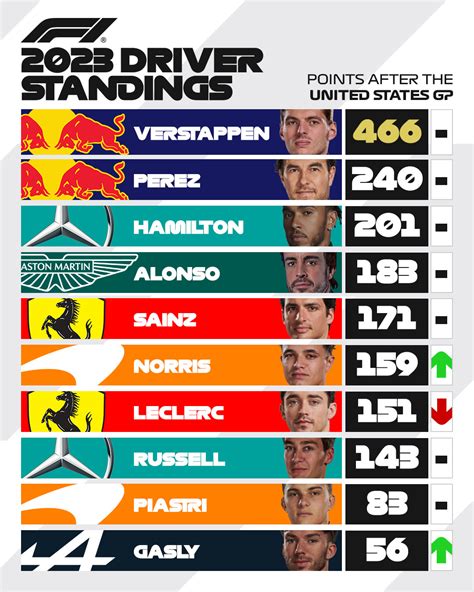 Gp México F1 2023 Horarios Del Gp De México 2023 De F1 A Qué Hora Es Canal Y Dónde Ver En Tv