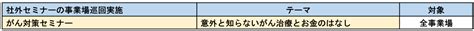 安全・健康経営・衛生・品質・環境への取組み｜サステナビリティ｜中電工