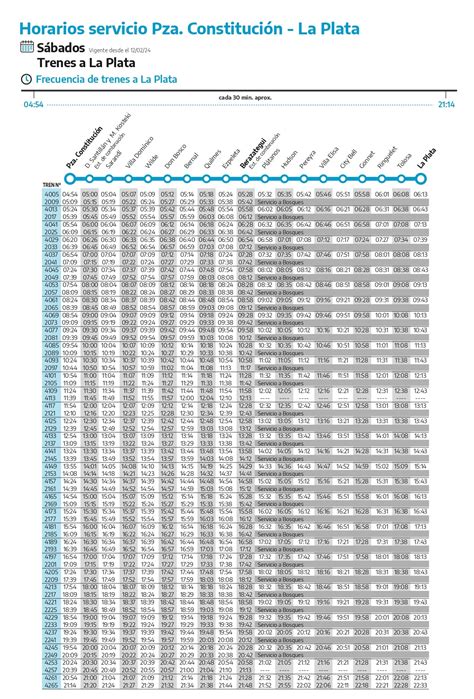 Horarios Tren Constitución La Plata Línea Roca