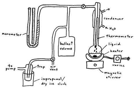 heatofvaporization