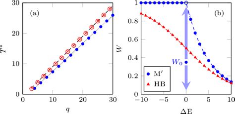 PDF Kinetic Ising Models With Various Single Spin Flip Dynamics On