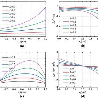 The effects of λ documentclass 12pt minimal usepackage amsmath