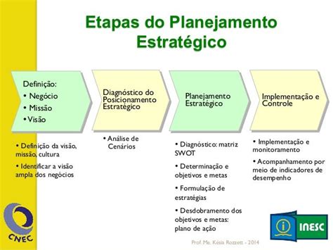 Aula 1 Planejamento Estratégico