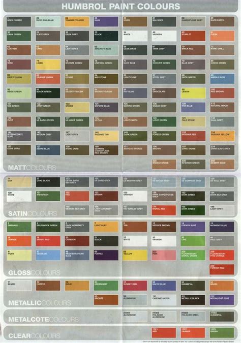 Humbrol Colour Conversion Chart Humbrol Farba Domkowa4