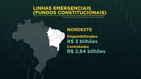 Mais De R 32 Bilhões Já Foram Liberados De Fundos Constitucionais