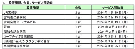 宮崎太陽銀行と共同でatmを設置 写真1枚 国際ニュース：afpbb News