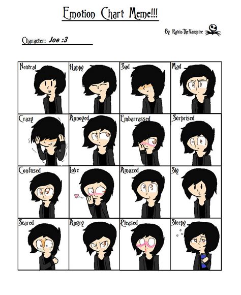 Emotion chart Meme 2 by Xx-bunny-girl-xX on DeviantArt