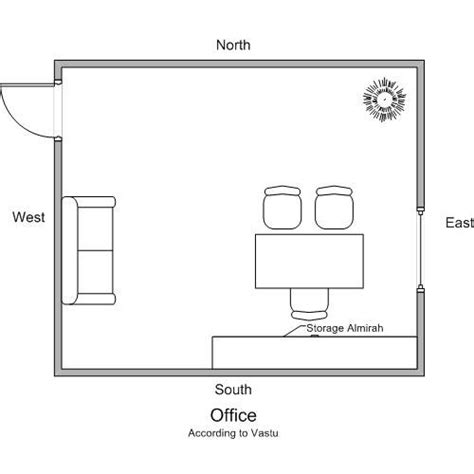 Vastu For Office Tips Guidelines And Shastra Dwello