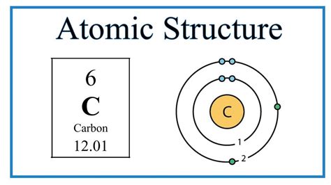 The Atomic Structure of Carbon: Unveiling its Diagramatic Secrets