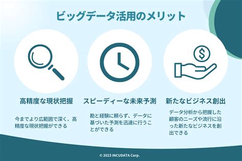 ビッグデータを活用するメリット・デメリットは？企業の活用事例も解説 Incudata Magazine Incudata（インキュデータ）