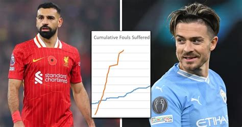 'He’s 100% refereed differently': Liverpool Fans react to stat ...