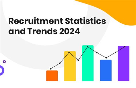 Recruitment Statistics And Trends Jobgrin