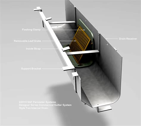 Concealed Gutter Drains