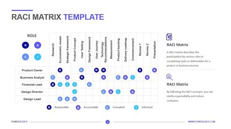 Raci Matrix Template Powerpoint