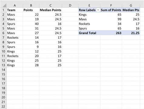 Excel How To Calculate The Median In A Pivot Table