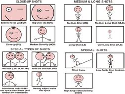 Full lesson PP camera Angles & Worksheet | Teaching Resources