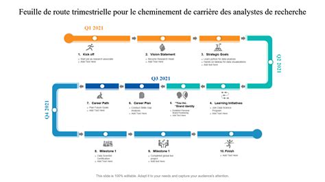 Top 10 des modèles de feuille de route de carrière avec des