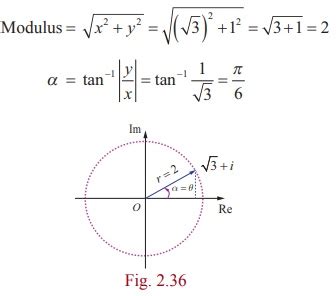 Eulers Form Of The Complex Number Definition Properties Formulas