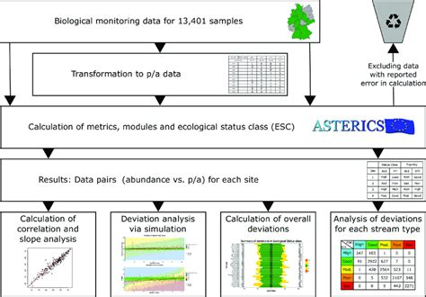 Overview Of The Study Workflow Download Scientific Diagram