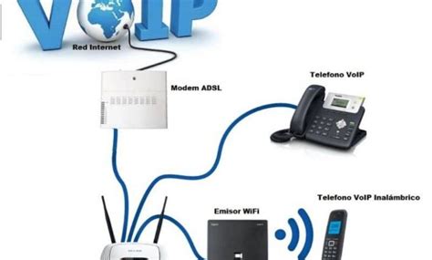 Telefonia Voip Como Funciona XIli