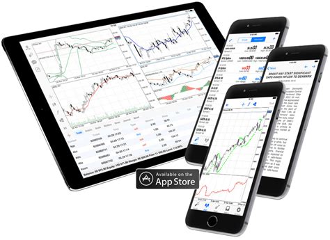 Metatrader 4 Forex Trading Platform - Metatrader 4 Forex Brokers Canada