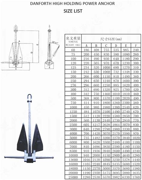 Danforth Anchor Size Chart | Portal.posgradount.edu.pe