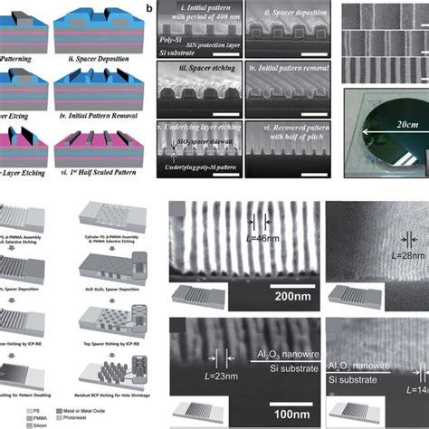 Omniphobic Surface Using Doubly Reentrant Structure With A Sidewall