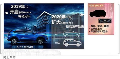 本田新纯电suv曝光 续航里程更长 最快三季度上市搜狐汽车搜狐网
