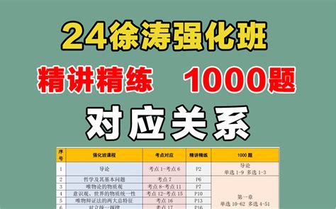 考研政治强化课、肖1000题、《精讲精练》对应关系【24考研政治】 考研斯基 考研斯基 哔哩哔哩视频