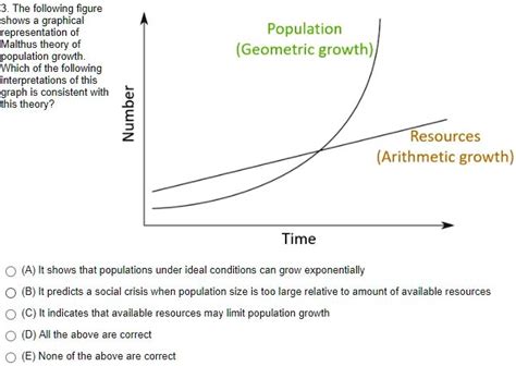 SOLVED: The following figure shows a graphical representation of ...