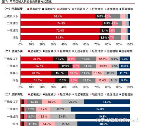 后疫情时代的消费新趋势！ 知乎