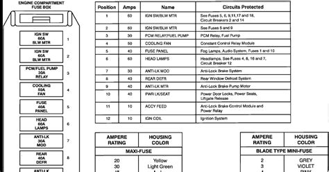 2011 Jaguar Xf Fuse Box Diagram - Jaguar XF Review