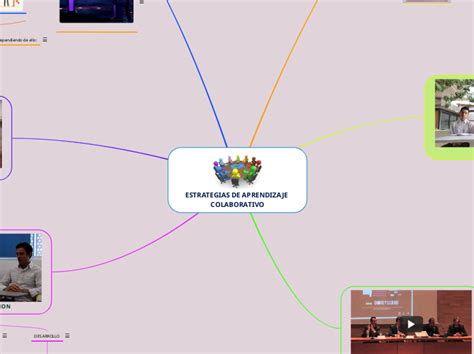 Estrategias De Aprendizaje Colaborativo Mind Map