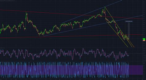 Oil For Nymex Cl By Allaboutmoney Tradingview