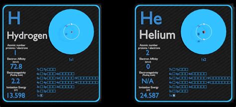 Hydrogen And Helium Comparison Properties Material Properties