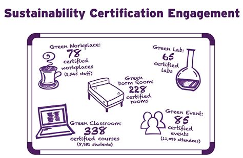 Sustainability Strategic Plan | Sustainable Duke